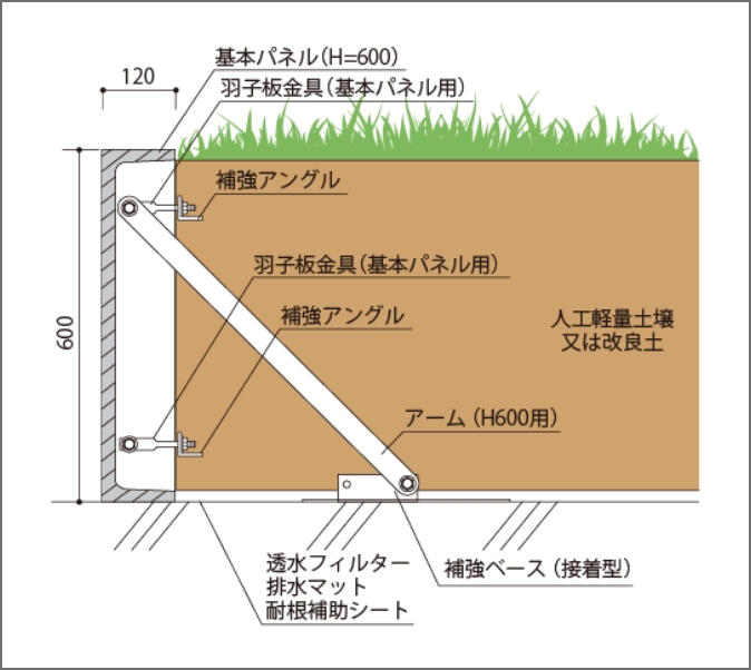 グラニット：H600 補強ベース