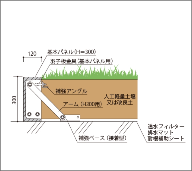インディアH300　補強ベース