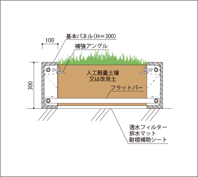 グラニット・パパットH300 フラット