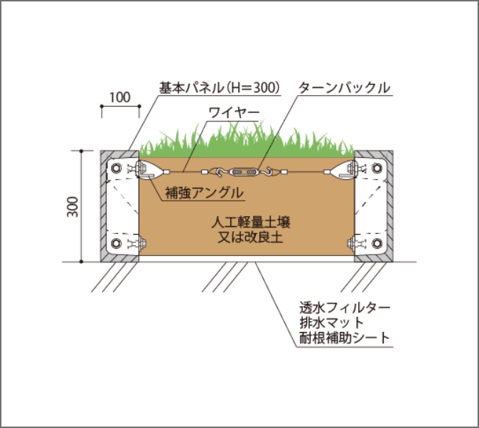 グラニット・パパットH300 ワイヤー