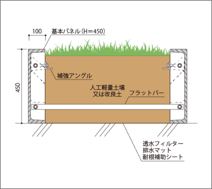 グラニット・パパットH450 フラット