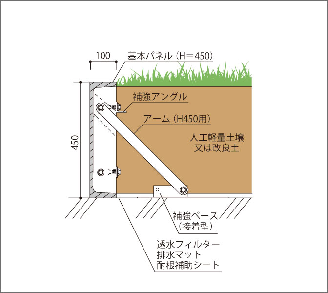 グラニット・パパットH450 補強ベース