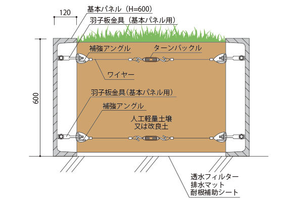 ワイヤー 1