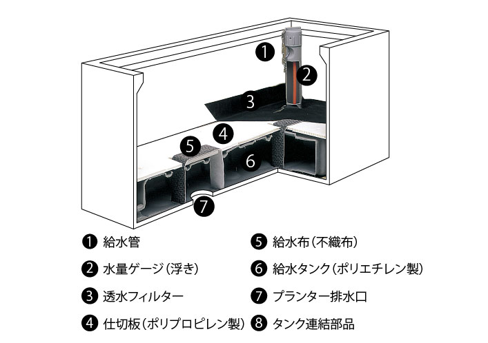 プラスウォーター組み立てについて1