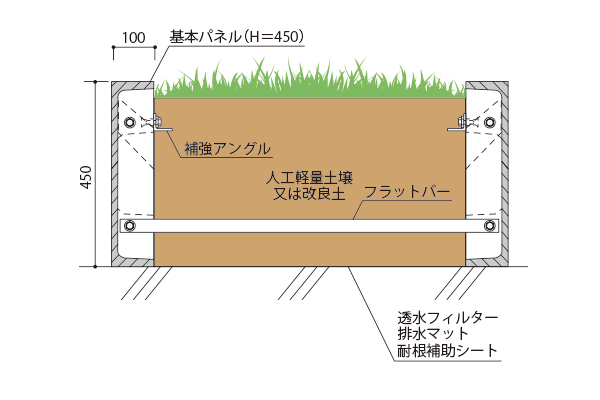 フラット 1