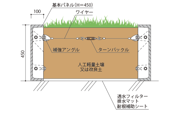 ワイヤー 1