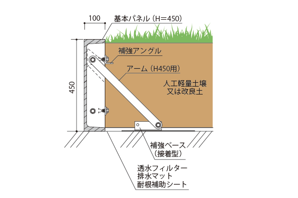 補強ベース 1