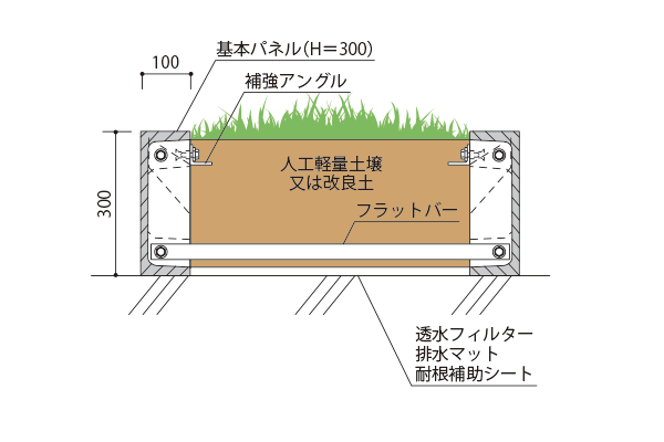 フラット 1