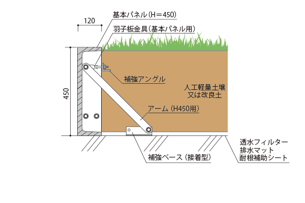 インディアH450　補強ベース