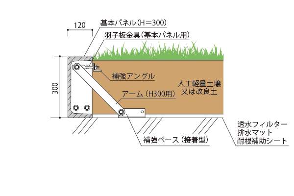 インディアH300　補強ベース