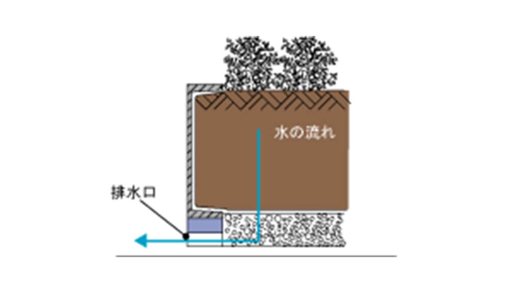 パネル下の巾木部分に排水口を設けた例 2