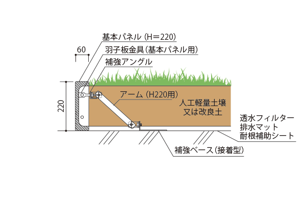 補強ベース