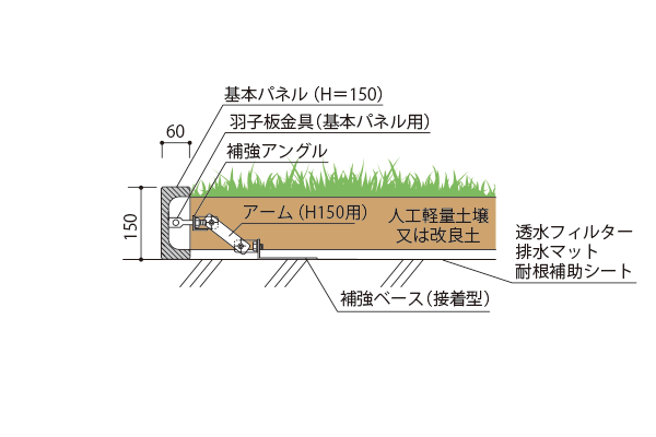 補強ベース